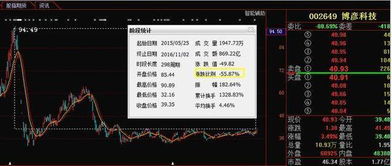暴跌60%后迎轉機？信息系統集成服務股或現“鉆石底”，本月有望強勢反彈